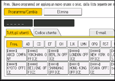 Illustrazione pannello operativo