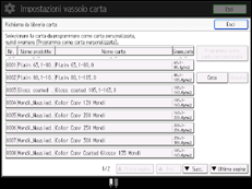 Illustrazione della schermata sul pannello di controllo