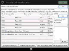 Illustrazione della schermata sul pannello di controllo