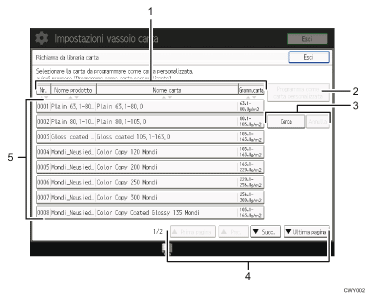 Illustrazione numerata pannello di controllo