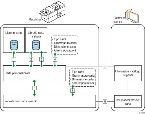Illustrazione delle relazioni fra le funzioni