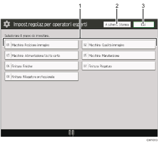 Illustrazione numerata pannello di controllo