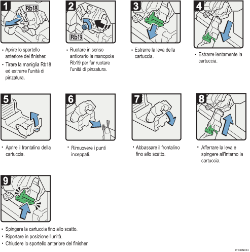 Illustrazione della procedura operativa