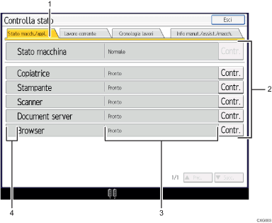 Illustrazione schermata pannello di controllo con didascalie numerate