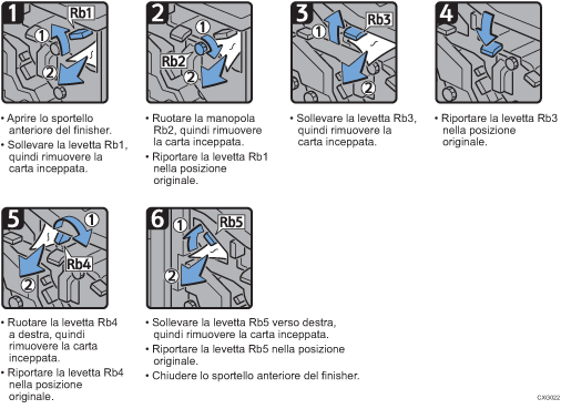 Illustrazione della procedura operativa