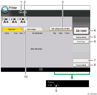 Genummerde afbeelding van het scherm van het bedieningspaneel