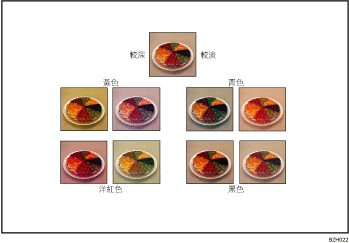 色彩平衡說明圖