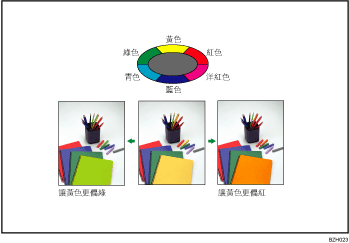 色彩調整說明圖