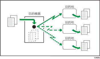 使用多個線路連接埠進行同時廣播的說明圖