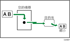 以自動縮小傳送的說明圖