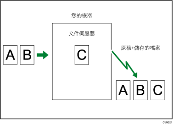 儲存文件的說明圖