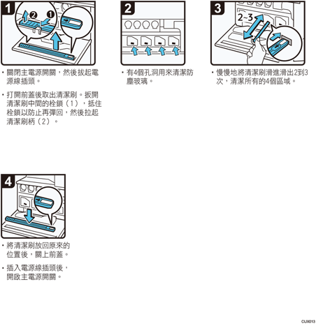 操作程序說明圖