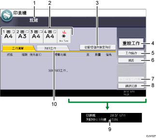 操作面板畫面編號標註說明圖