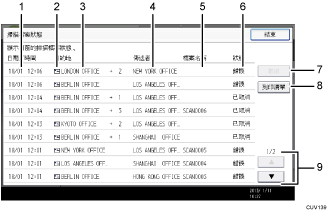 操作面板畫面編號標註說明圖