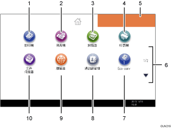 操作面板畫面編號標註說明圖