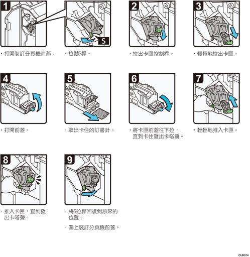 操作程序說明圖