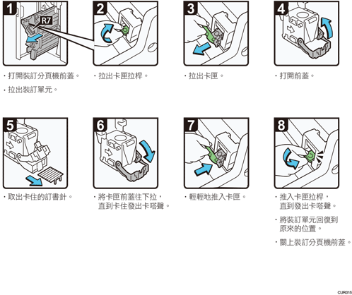 操作程序說明圖