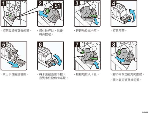 操作程序說明圖