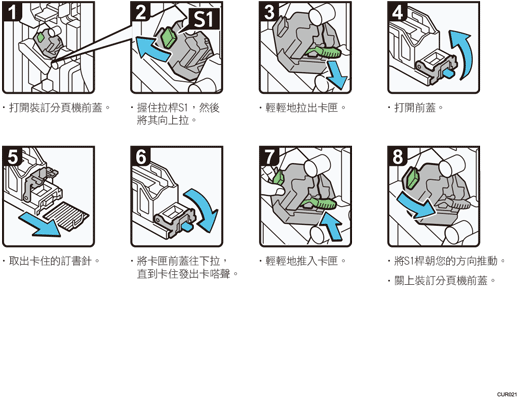 操作程序說明圖