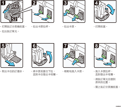 操作程序說明圖