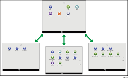 Illustration of customizing the [Home] screen