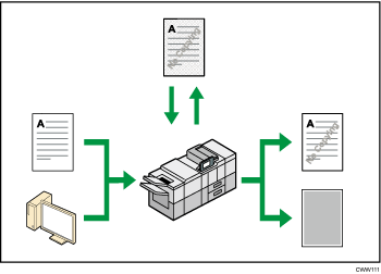 Illustration of preventing unauthorized copying