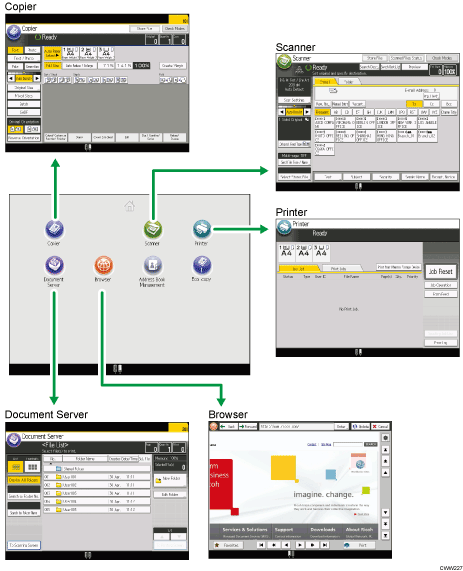 Illustration of changing modes