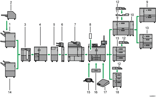 Illustration of external options numbered callout illustration