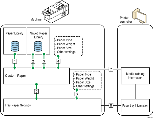 Illustration of relationships between functions