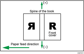 Illustration of Cover Sheet Position for Perfect Binding Across Feed Dir