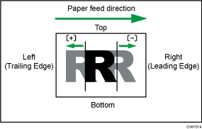 Illustration of Adjust Image Position With Feed Direction