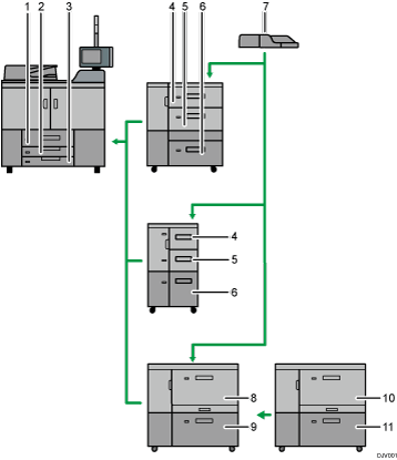 Illustration of the paper tray configuration numbered callout illustration