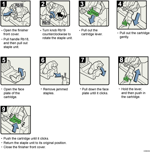Operation procedure illustration