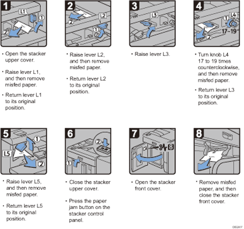 Operation procedure illustration