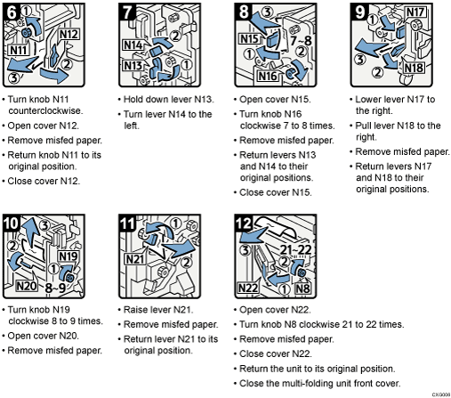 Operation procedure illustration