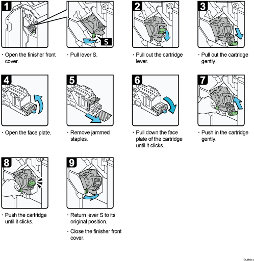 Operation procedure illustration