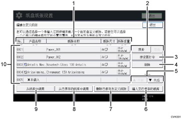已编号的操作面板屏幕插图
