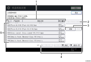 已编号的操作面板屏幕插图