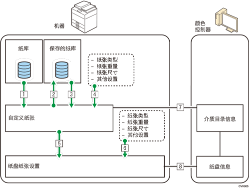 功能之间的关系插图