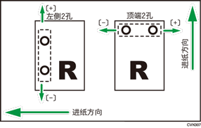 垂直进纸方向调整打孔位置插图