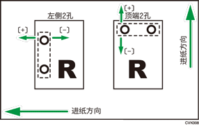 沿着进纸方向调整打孔位置插图