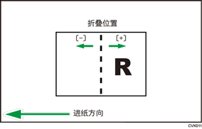 为小册调整折叠位置的插图