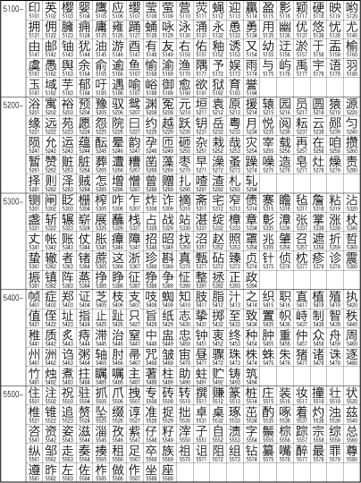 中文字符集GB2312