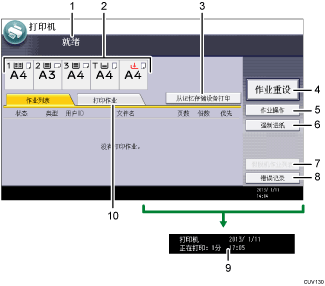 已编号的操作面板屏幕插图