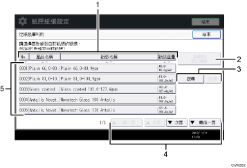 操作面板畫面編號標註說明圖