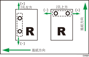 調整打孔位置（垂直進紙方向）的說明圖
