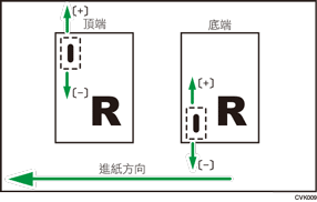 調整裝訂位置說明圖