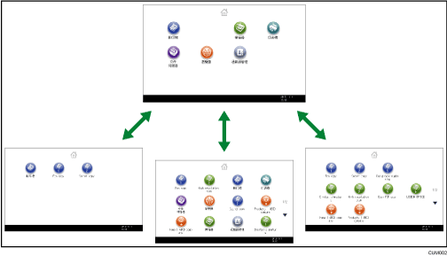 自訂[首頁]畫面說明圖