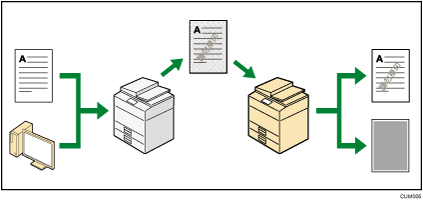 防止未經授權的影印說明圖