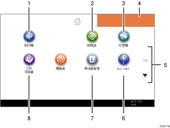 操作面板畫面編號標註說明圖